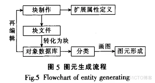 基于垂杨CAD的智能变电站智能设计开发方案_XML_06